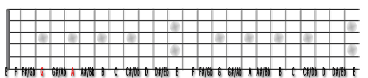 guitar notes fretboard diagram. note diagram power chords