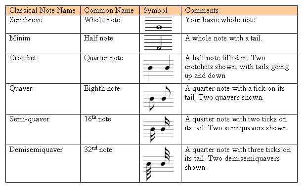 images of music notes symbols