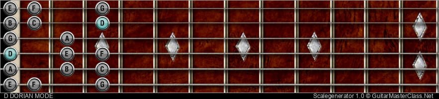 D Dorian mode guitar scale shape