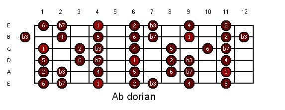 guitar-ab_dorian.JPG