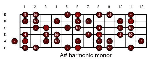 guitar-asharp_harmonic_minor.JPG