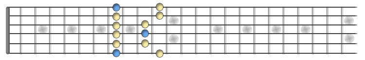 Guitar Scale Diagram