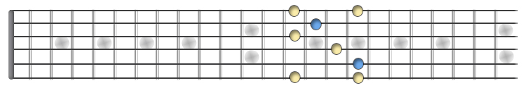 Guitar Scale Diagram