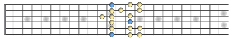 E minor aeolian speedpicking
