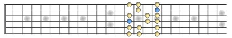 E minor/Aeolian