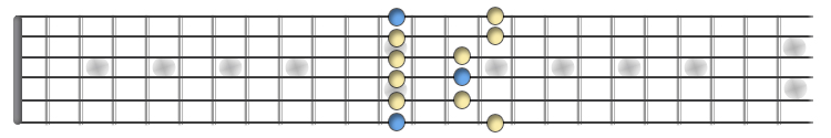 E minor pentatonic