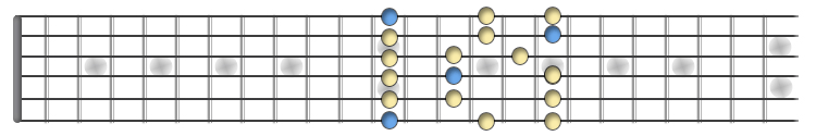 E minor pentatonic