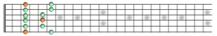 G minor pentatonic scale