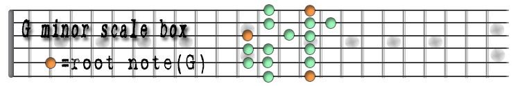 G minor aeolian scale box