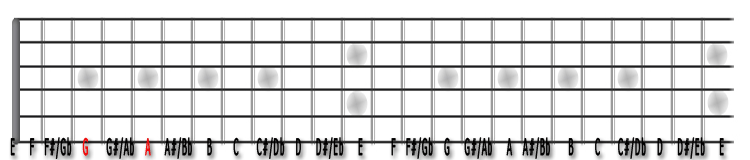 note diagram pentatonic scale notes