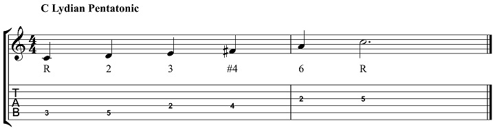 Lydian mode in all keys for treble clef