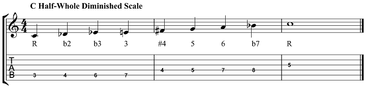 D flat major scale with whole and half g flat major scale with whole and half D flat major scale with whole and half g flat major scale with whole and half