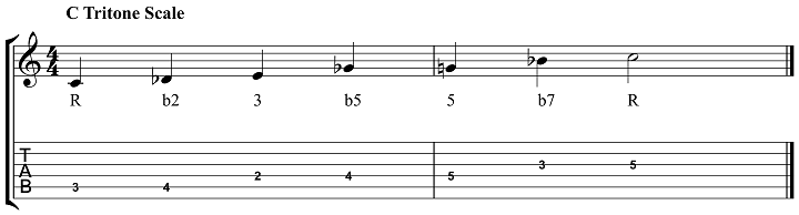 What Is The Tritone Scale