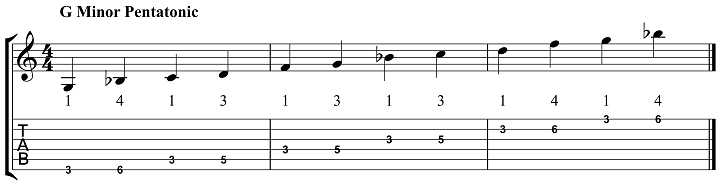 Country Guitar Scales Chart