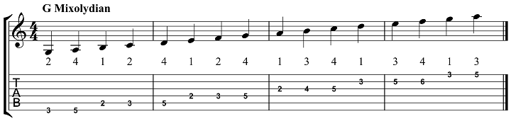 Country Guitar Scales Chart