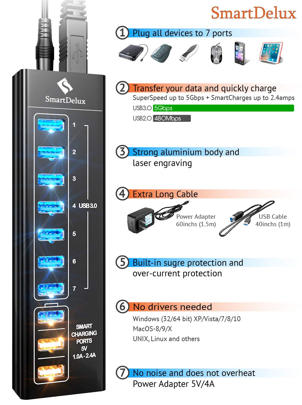 best usb hub for mac music best usb hub for mac music