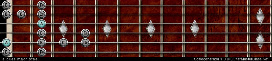 A BLUES MAJOR SCALE