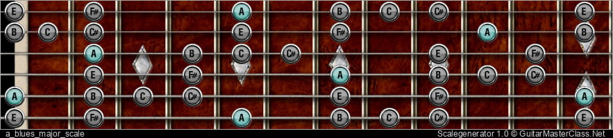 A BLUES MAJOR SCALE