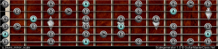 A BLUES MINOR SCALE