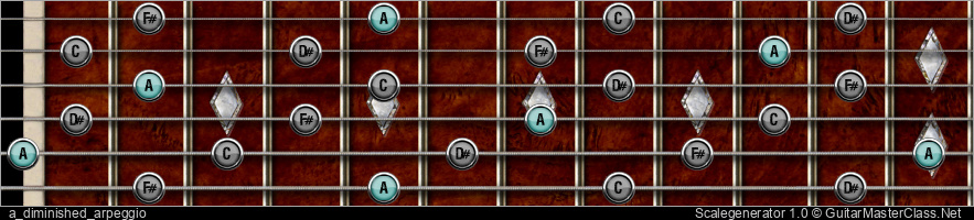 A DIMINISHED ARPEGGIO