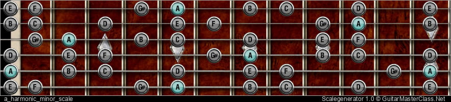 A HARMONIC MINOR SCALE