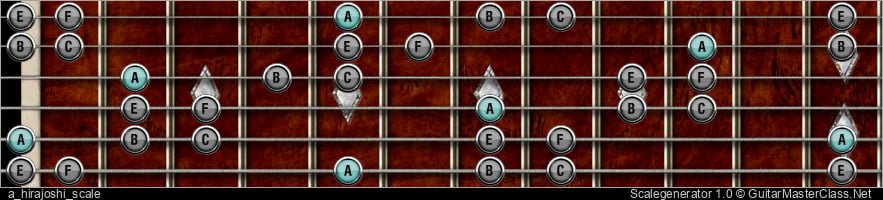 A HIRAJOSHI SCALE