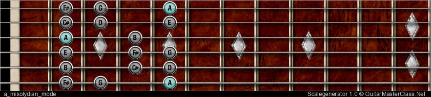 A MIXOLYDIAN MODE