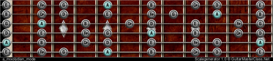 A MIXOLYDIAN MODE