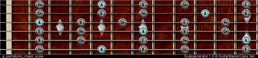 A PENTATONIC MAJOR SCALE 