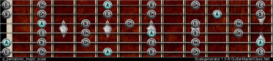 A PENTATONIC MAJOR SCALE 