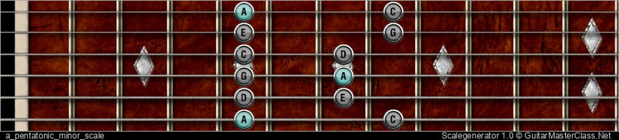 A PENTATONIC MINOR SCALE