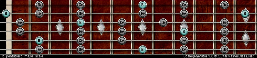 B PENTATONIC MAJOR SCALE 