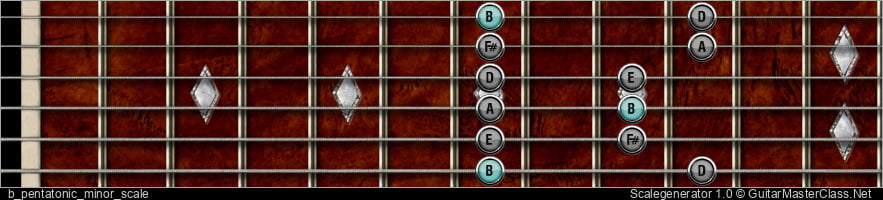 B PENTATONIC MINOR SCALE