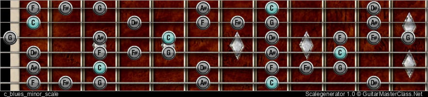 C BLUES MINOR SCALE