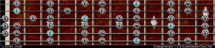 C DORIAN MODE