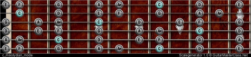 C MIXOLYDIAN MODE