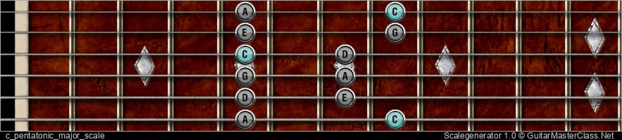 C PENTATONIC MAJOR SCALE 