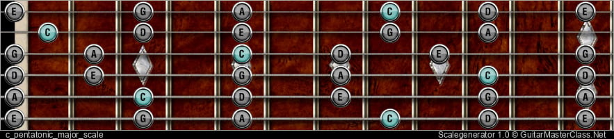 C PENTATONIC MAJOR SCALE 