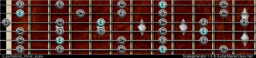 C PENTATONIC MINOR SCALE