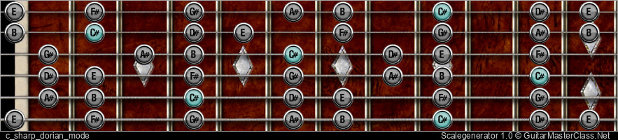 C Sharp DORIAN MODE