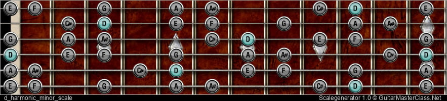 D HARMONIC MINOR SCALE