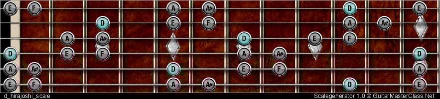 D HIRAJOSHI SCALE