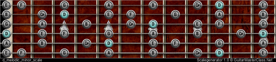 D MELODIC MINOR SCALE
