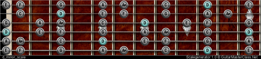 D MINOR SCALE