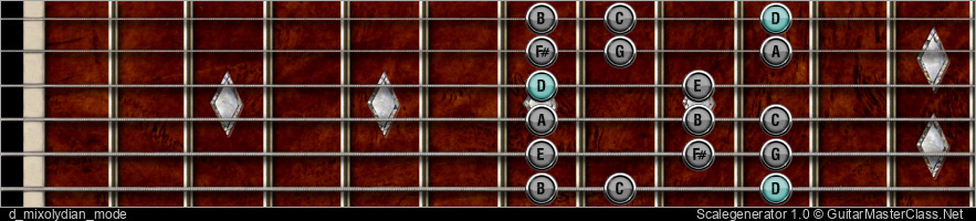 D MIXOLYDIAN MODE