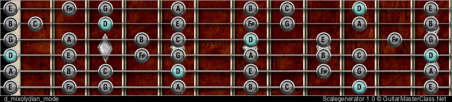 D MIXOLYDIAN MODE