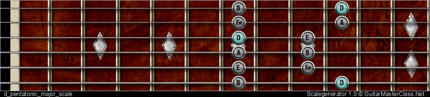 D PENTATONIC MAJOR SCALE 