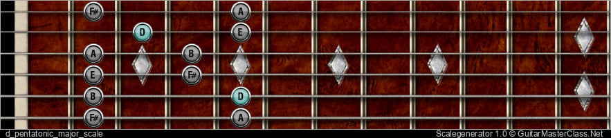 D PENTATONIC MAJOR SCALE 