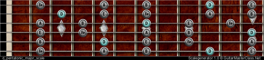 D PENTATONIC MAJOR SCALE 