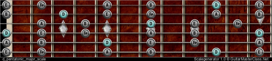 D PENTATONIC MAJOR SCALE 